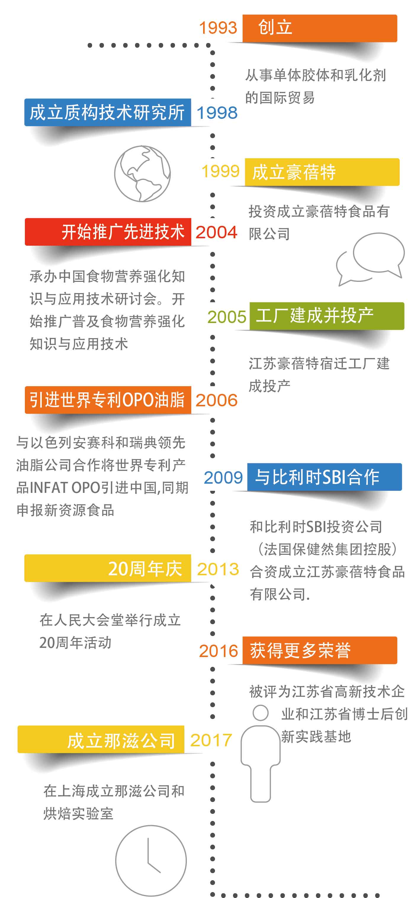 企業(yè)歷程